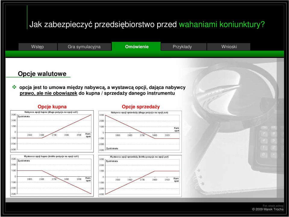 opcji, dająca nabywcy prawo, ale nie obowiązek do kupna