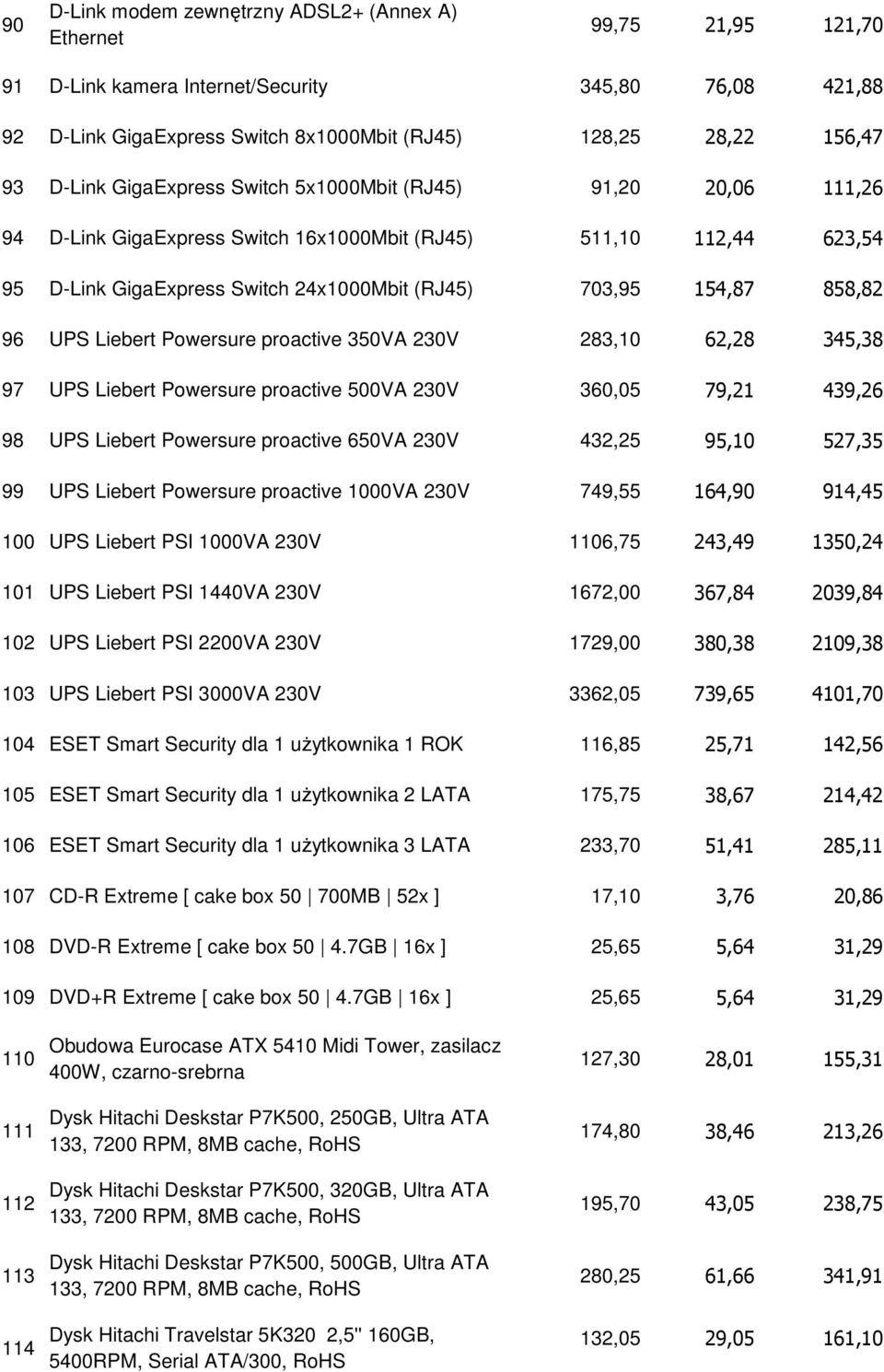 858,82 96 UPS Liebert Powersure proactive 350VA 230V 283,10 62,28 345,38 97 UPS Liebert Powersure proactive 500VA 230V 360,05 79,21 439,26 98 UPS Liebert Powersure proactive 650VA 230V 432,25 95,10