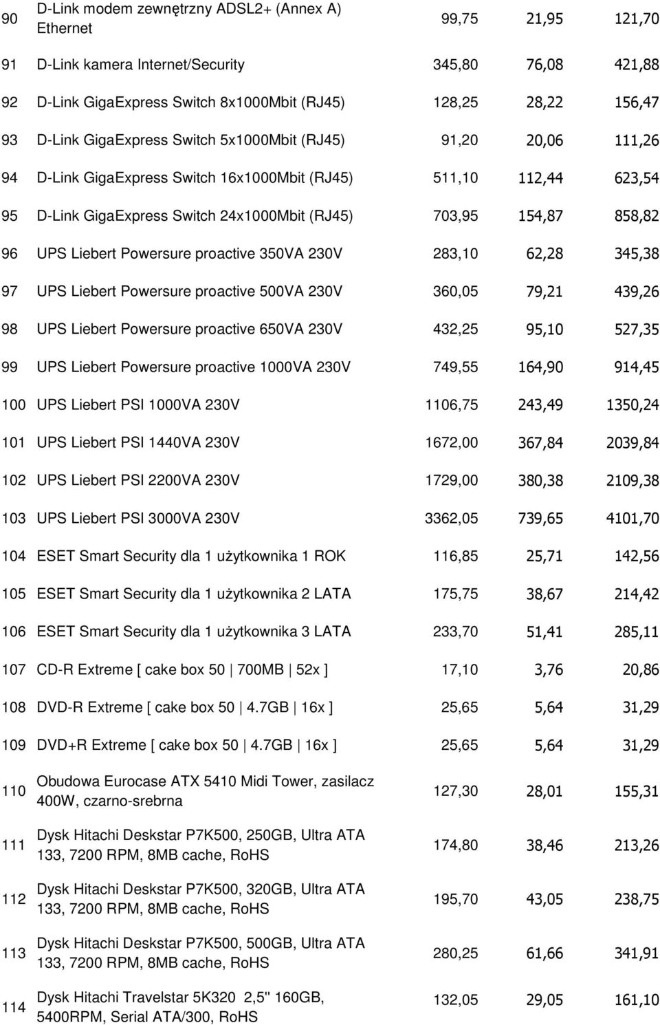 858,82 96 UPS Liebert Powersure proactive 350VA 230V 283,10 62,28 345,38 97 UPS Liebert Powersure proactive 500VA 230V 360,05 79,21 439,26 98 UPS Liebert Powersure proactive 650VA 230V 432,25 95,10