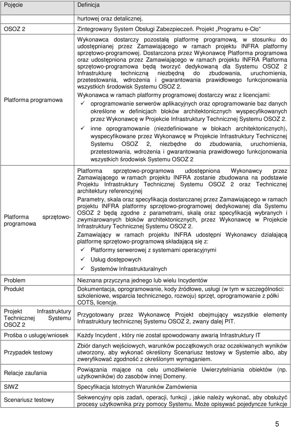 Dostarczona przez Wykonawcę Platforma programowa oraz udostępniona przez Zamawiającego w ramach projektu INFRA Platforma sprzętowo-programowa będą tworzyć dedykowaną dla Systemu OSOZ 2 Infrastrukturę