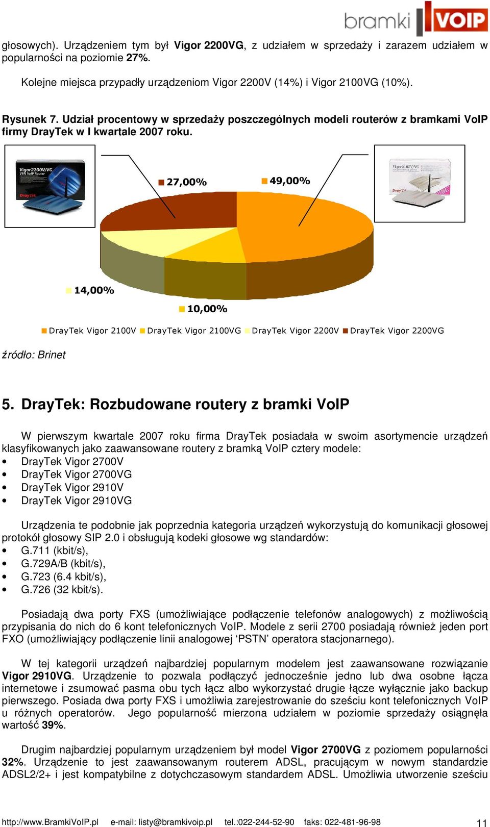 27,00% 49,00% 14,00% 10,00% DrayTek Vigor 2100V DrayTek Vigor 2100VG DrayTek Vigor 2200V DrayTek Vigor 2200VG źródło: Brinet 5.