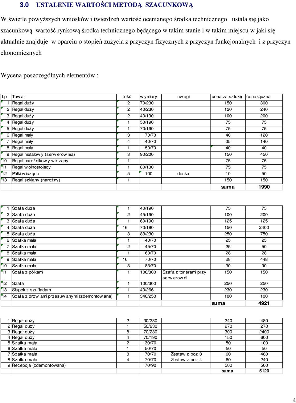 Lp Tow ar ilość w ymiary uw agi cena za sztukę cena łączna 1 Regał duży 2 70/230 150 300 2 Regał duży 2 40/230 120 240 3 Regał duży 2 40/190 100 200 4 Regał duży 1 50/190 75 75 5 Regał duży 1 70/190