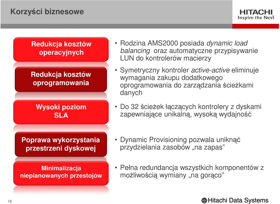 ścieżkami danych Do 32 ścieżek łączących kontrolery z dyskami zapewniające unikalną, wysoką wydajność Poprawa wykorzystania przestrzeni dyskowej Dynamic
