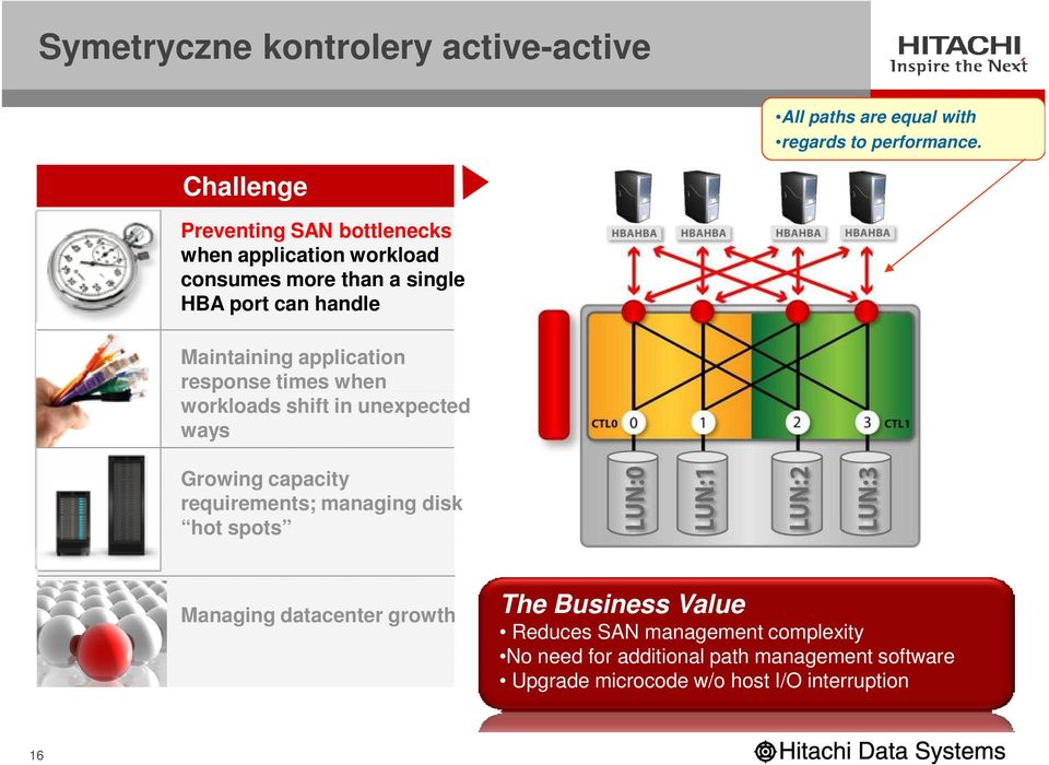application response times when workloads shift in unexpected ways Growing capacity requirements; managing disk hot spots