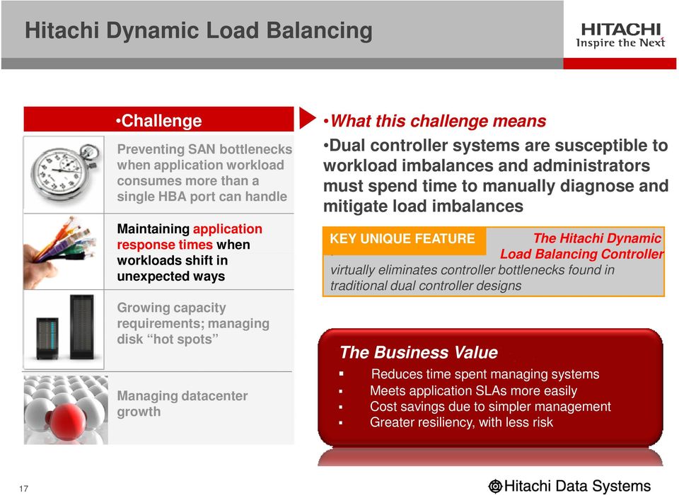 administrators must spend time to manually diagnose and mitigate load imbalances KEY UNIQUE FEATURE The Hitachi Dynamic Load Balancing Controller virtually eliminates controller bottlenecks found in