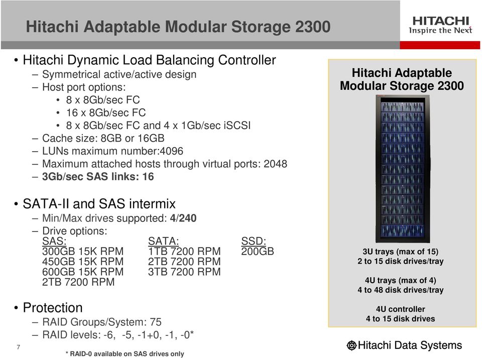 options: SAS: SATA: SSD: 300GB 15K RPM 1TB 7200 RPM 200GB 450GB 15K RPM 2TB 7200 RPM 600GB 15K RPM 3TB 7200 RPM 2TB 7200 RPM Protection RAID Groups/System: 75 RAID levels: -6, -5, -1+0, -1, -0* *