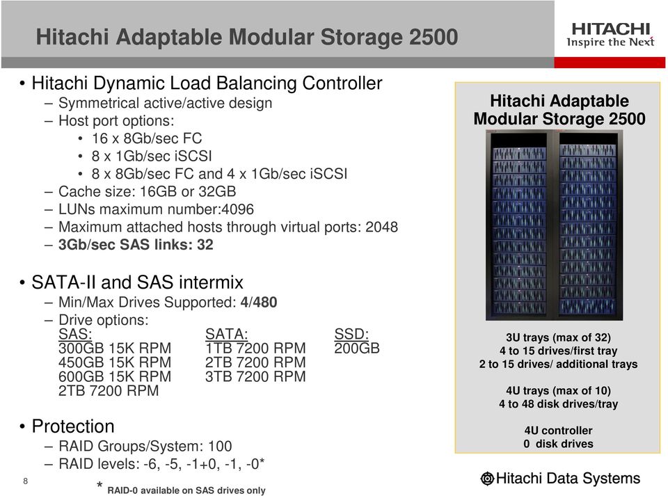 options: SAS: SATA: SSD: 300GB 15K RPM 1TB 7200 RPM 200GB 450GB 15K RPM 2TB 7200 RPM 600GB 15K RPM 3TB 7200 RPM 2TB 7200 RPM Protection RAID Groups/System: 100 RAID levels: -6, -5, -1+0, -1, -0* *