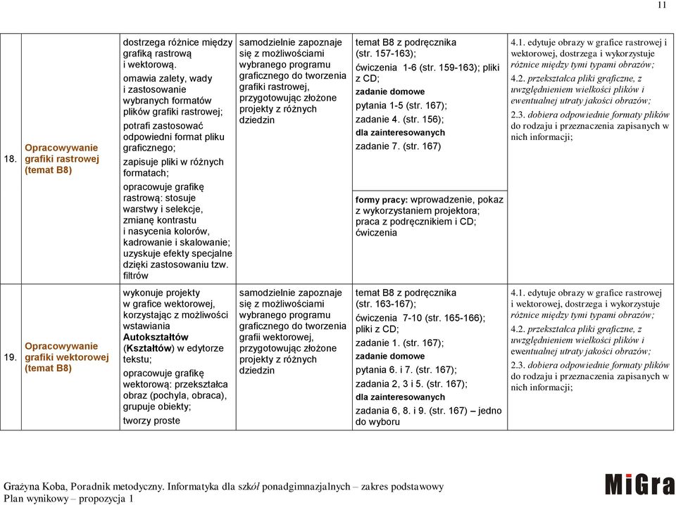 z możliwościami wybranego programu graficznego do tworzenia grafiki rastrowej, przygotowując złożone projekty z różnych dziedzin temat B8 z podręcznika (str. 157-163); 1-6 (str.