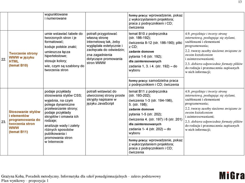 tworzenia stron potrafi przygotować własną stronę internetową tak, żeby wyglądała estetycznie i zachęcała do odwiedzin; zna zagadnienia dotyczące promowania stron WWW temat B10 z podręcznika (str.