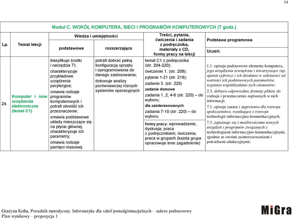 Komputer i inne urządzenia elektroniczne (temat C1) klasyfikuje środki i narzędzia TI; charakteryzuje przykładowe urządzenia peryferyjne; omawia rodzaje programów komputerowych i potrafi określić ich