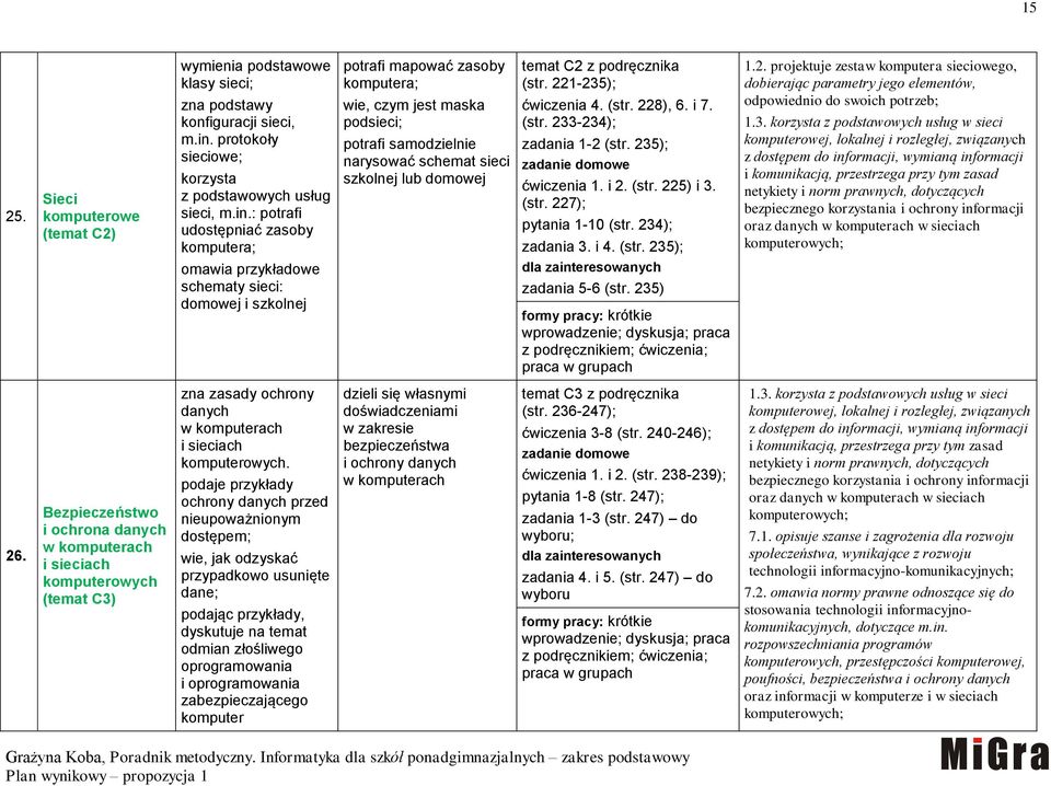 : potrafi udostępniać zasoby komputera; potrafi mapować zasoby komputera; wie, czym jest maska podsieci; potrafi samodzielnie narysować schemat sieci szkolnej lub domowej temat C2 z podręcznika (str.