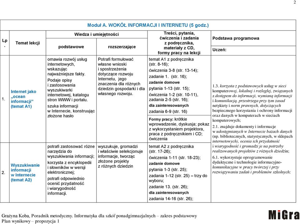 Internet jako ocean informacji (temat A1) Wyszukiwanie informacji w Internecie (temat A2) omawia rozwój usług internetowych, wskazując najważniejsze fakty.