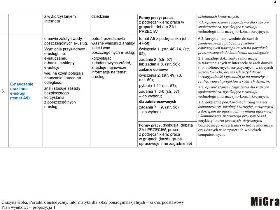 E-nauczanie oraz inne e-usługi (temat A5) omawia zalety i wady poszczególnych e-usług. Wymienia przykładowe e-usługi, np.