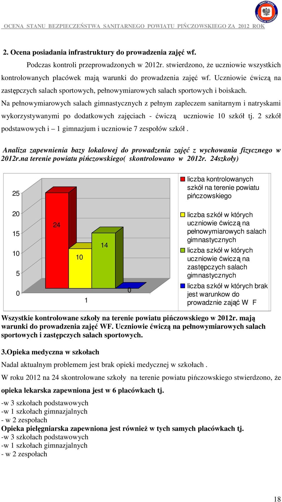 Na pełnowymiarowych salach gimnastycznych z pełnym zapleczem sanitarnym i natryskami wykorzystywanymi po dodatkowych zajęciach - ćwiczą uczniowie 10 szkół tj.