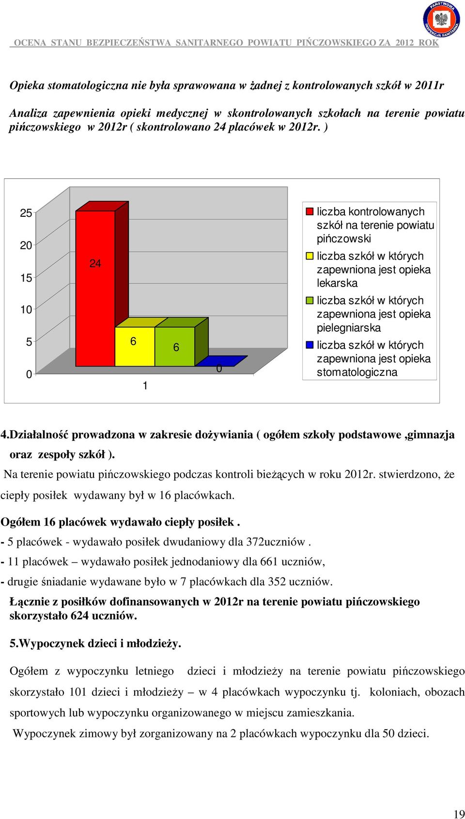 ) 25 20 15 24 liczba kontrolowanych szkół na terenie powiatu pińczowski liczba szkół w których zapewniona jest opieka lekarska 10 5 0 6 1 6 0 liczba szkół w których zapewniona jest opieka