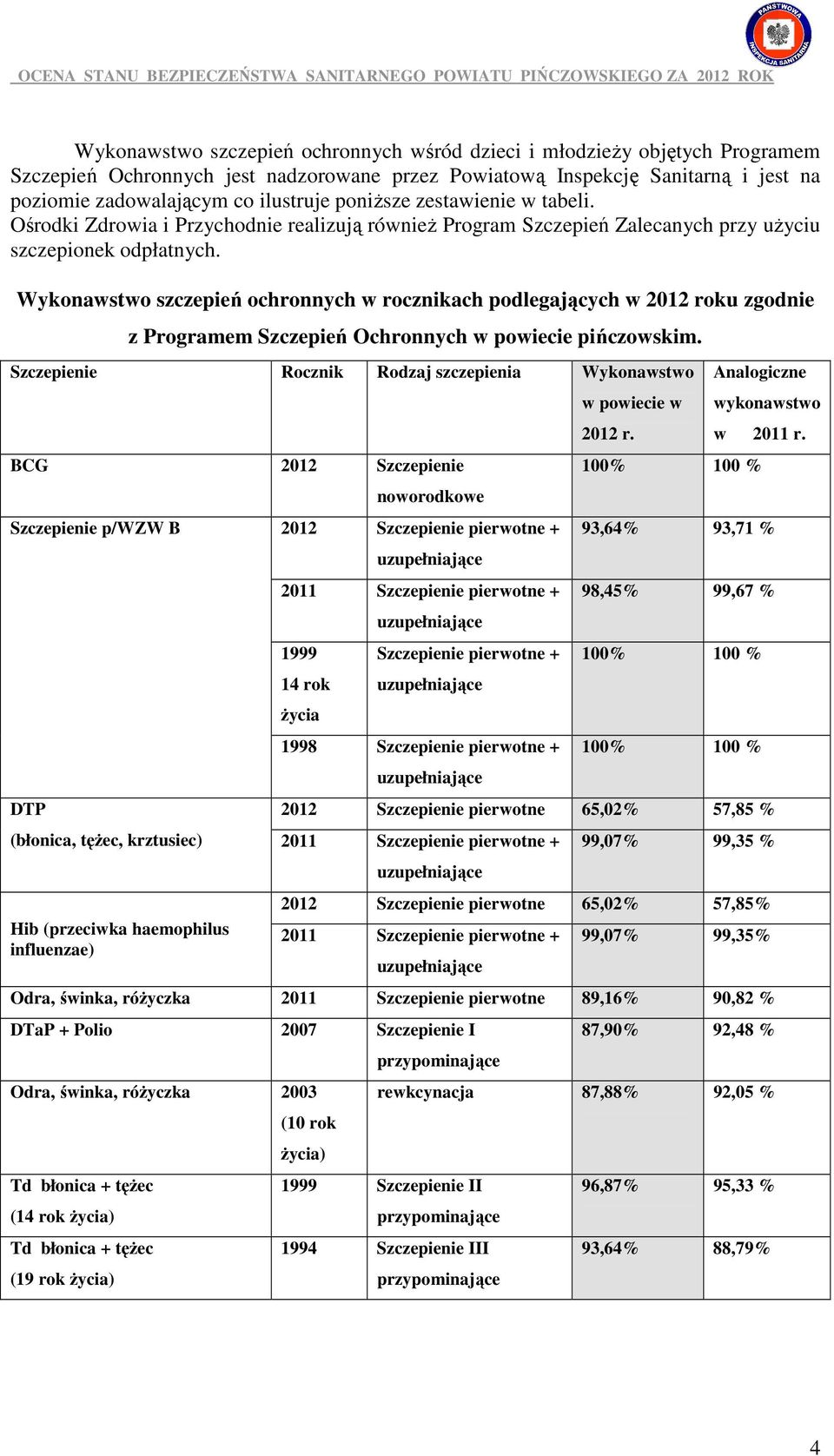 Wykonawstwo szczepień ochronnych w rocznikach podlegających w 2012 roku zgodnie z Programem Szczepień Ochronnych w powiecie pińczowskim.