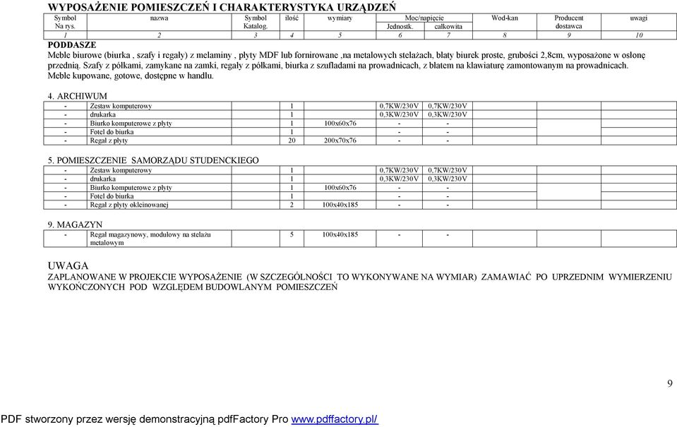 ARCHIWUM - Zestaw komputerowy 1 0,7KW/230V 0,7KW/230V - Biurko komputerowe z płyty 1 100x60x76 - - - Regał z płyty 20 200x70x76 - - 5.