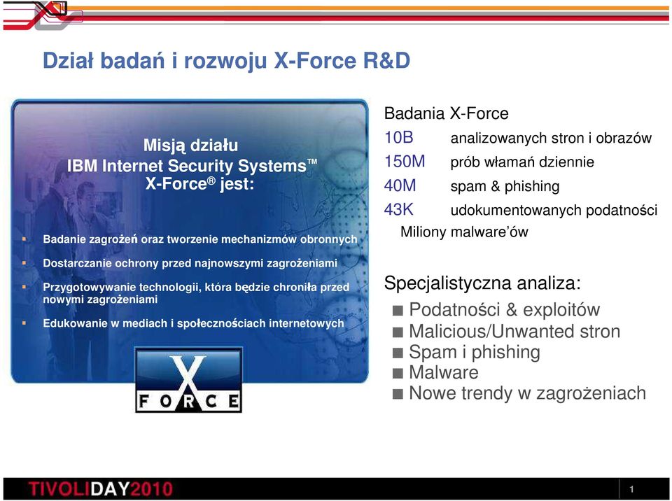 i społecznościach internetowych Badania X-Force 10B 150M 40M 43K analizowanych stron i obrazów prób włamań dziennie spam & phishing udokumentowanych