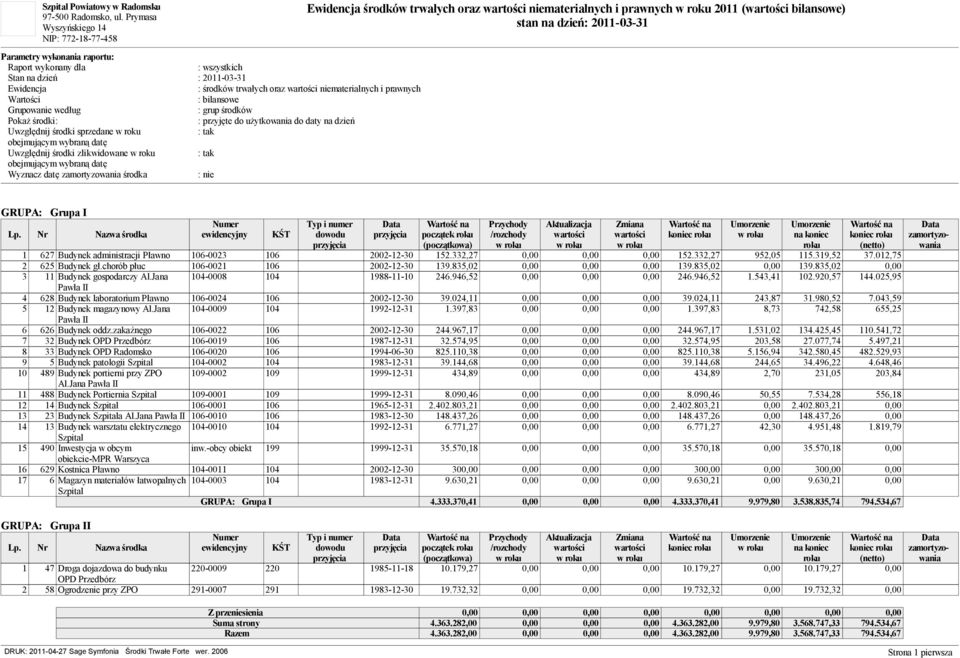 dnij rodki zlikwidowane : tak obejmuj cym wybran dat Wyznacz dat rodka : nie GRUPA: Grupa I 1 627 Budynek administracji P awno 106-0023 106 2002-12-30 152.332,27 0,00 0,00 0,00 152.332,27 952,05 115.