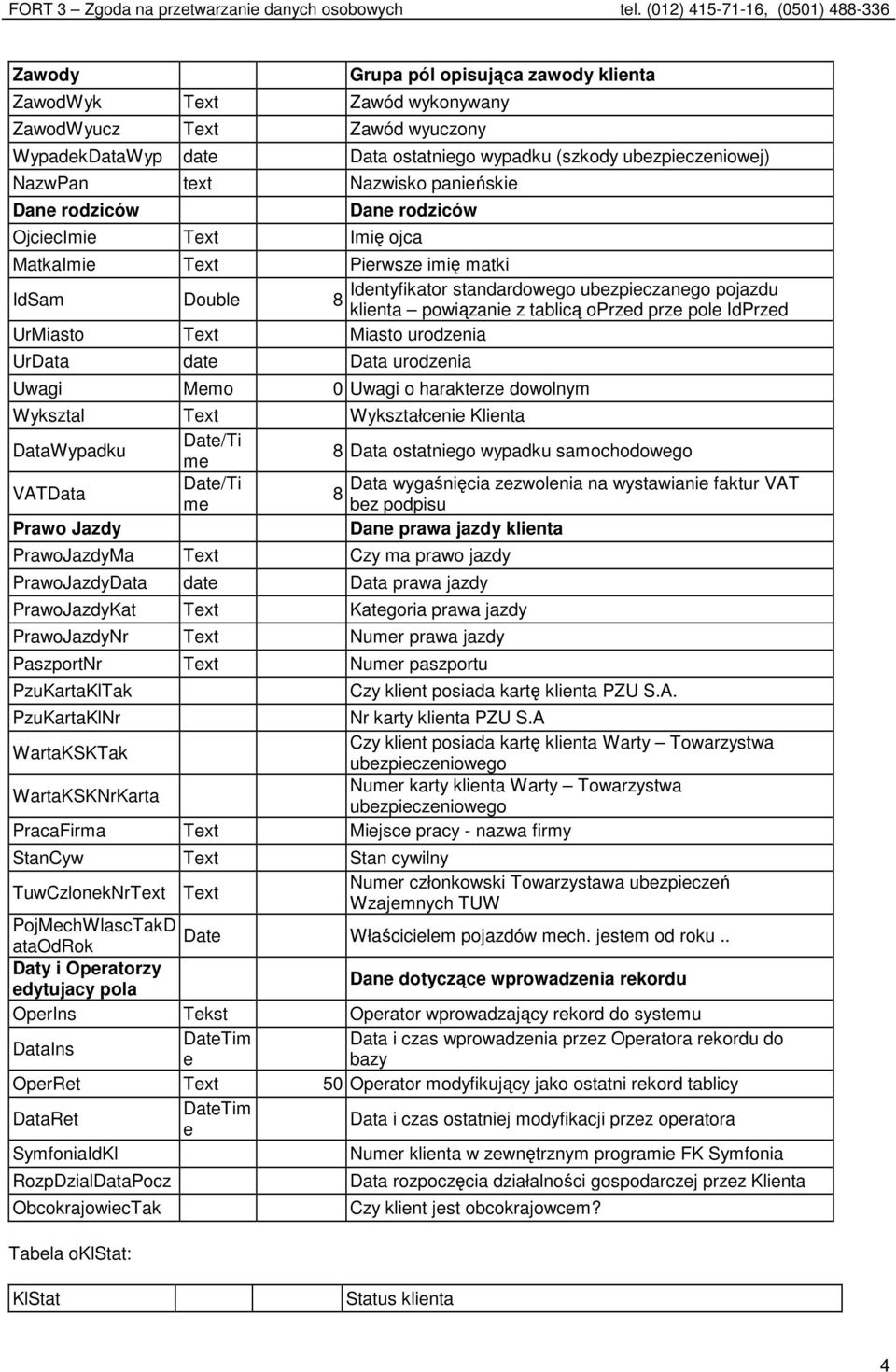 oprzed prze pole IdPrzed UrMiasto Text Miasto urodzenia UrData date Data urodzenia Uwagi Memo 0 Uwagi o harakterze dowolnym Wyksztal Text Wykształcenie Klienta DataWypadku Date/Ti me 8 Data