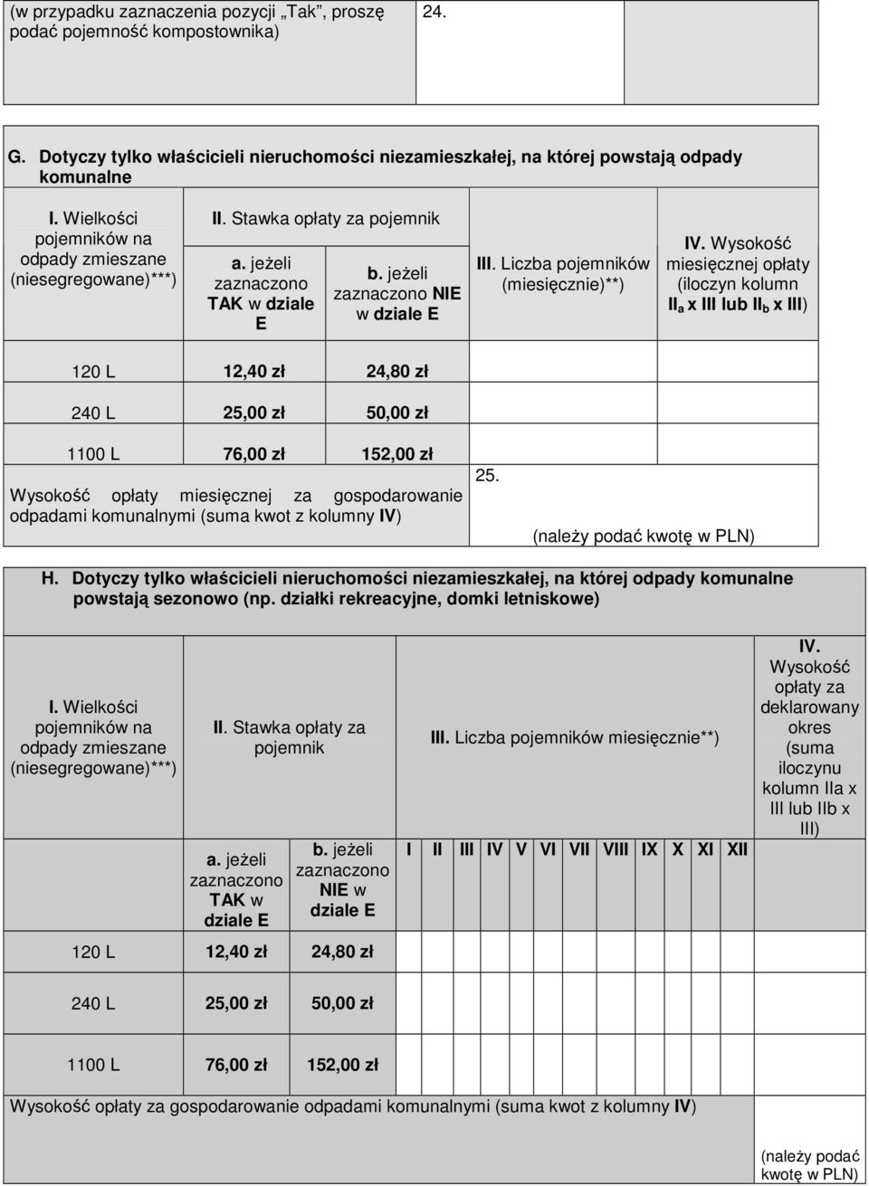 Wysokość miesięcznej opłaty (iloczyn kolumn II a x III lub II b x III) 120 L 12,40 zł 24,80 zł 240 L 25,00 zł 50,00 zł 1100 L 76,00 zł 152,00 zł Wysokość opłaty miesięcznej za gospodarowanie odpadami