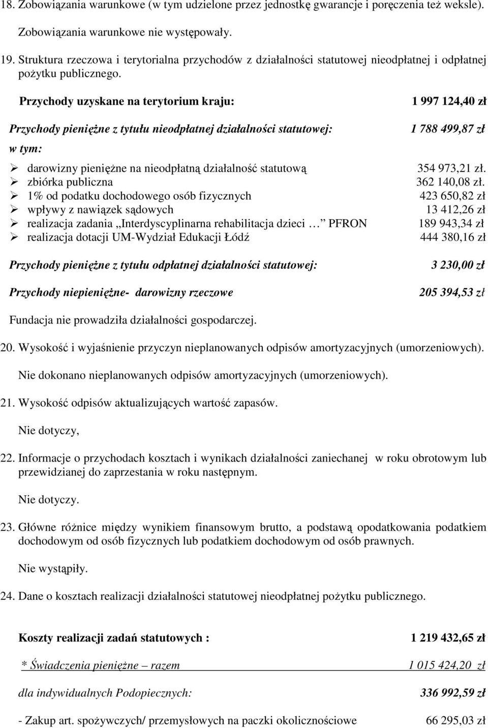 Przychody uzyskane na terytorium kraju: Przychody pienięŝne z tytułu nieodpłatnej działalności statutowej: w tym: darowizny pienięŝne na nieodpłatną działalność statutową zbiórka publiczna 1% od