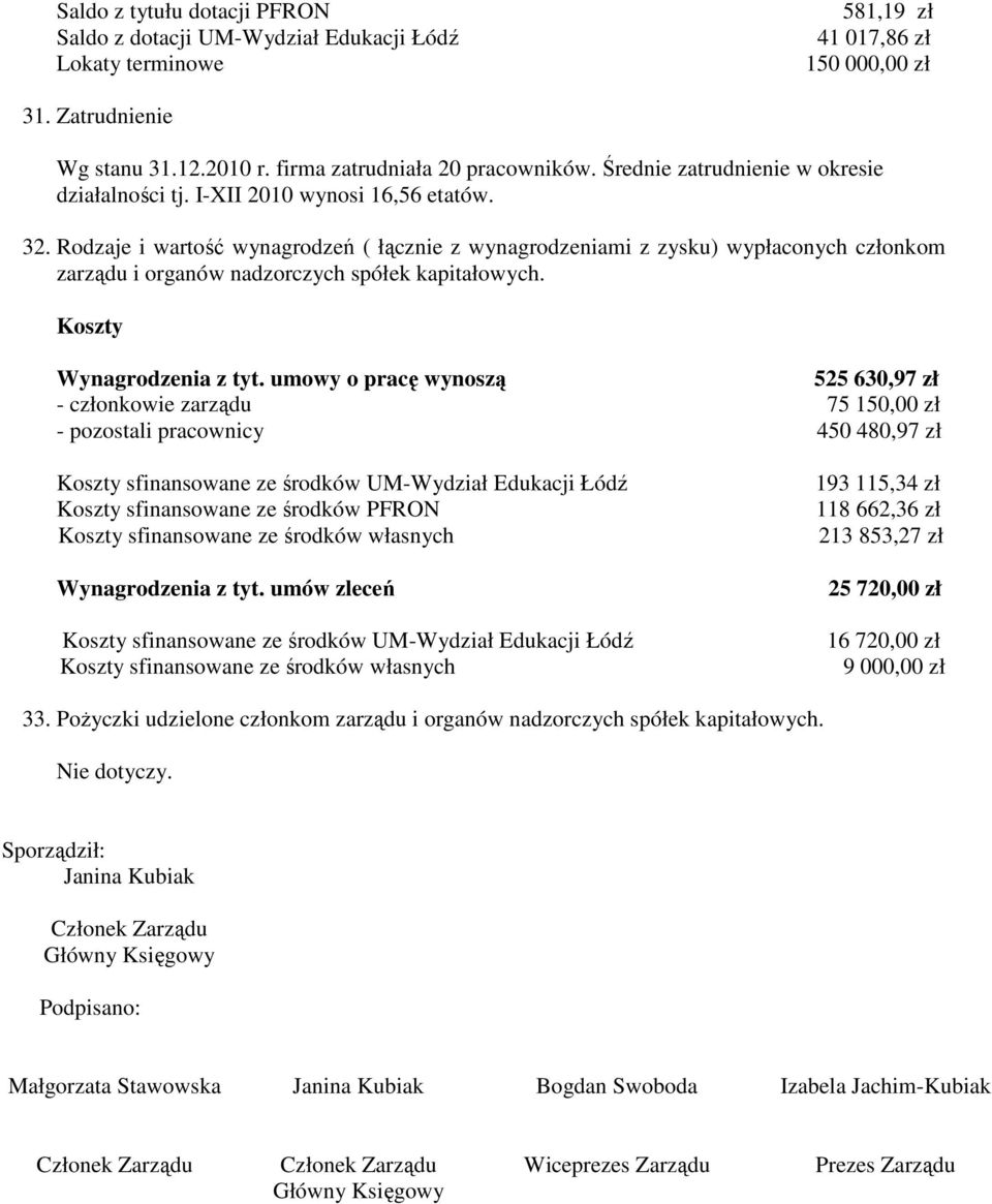 Rodzaje i wartość wynagrodzeń ( łącznie z wynagrodzeniami z zysku) wypłaconych członkom zarządu i organów nadzorczych spółek kapitałowych. Koszty Wynagrodzenia z tyt.