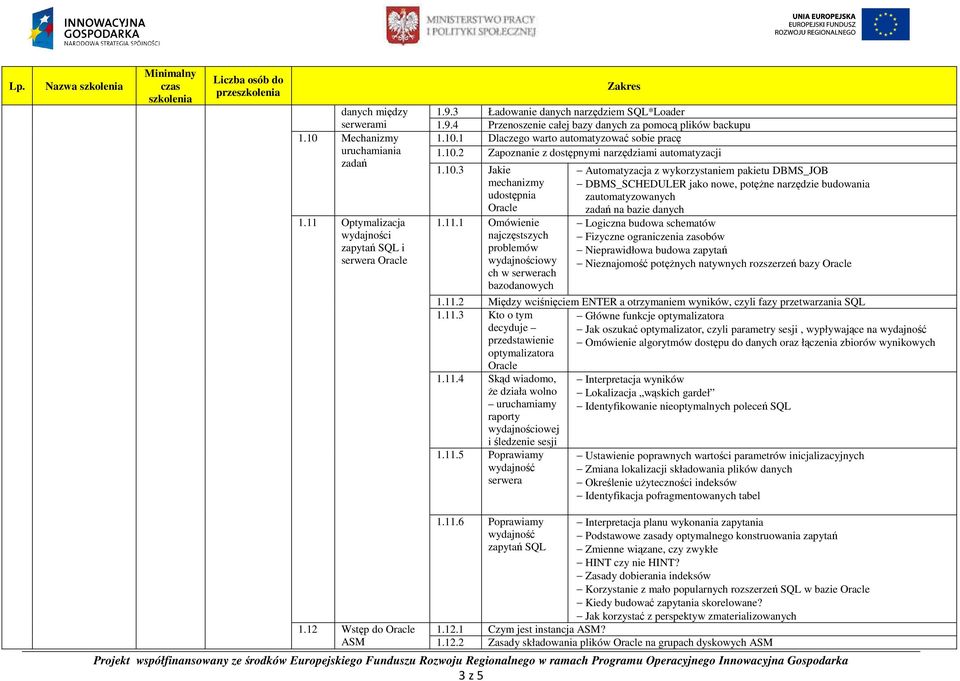 1 Omówienie najczęstszych problemów wydajnościowy ch w serwerach bazodanowych Automatyzacja z wykorzystaniem pakietu DBMS_JOB DBMS_SCHEDULER jako nowe, potęŝne narzędzie budowania zautomatyzowanych