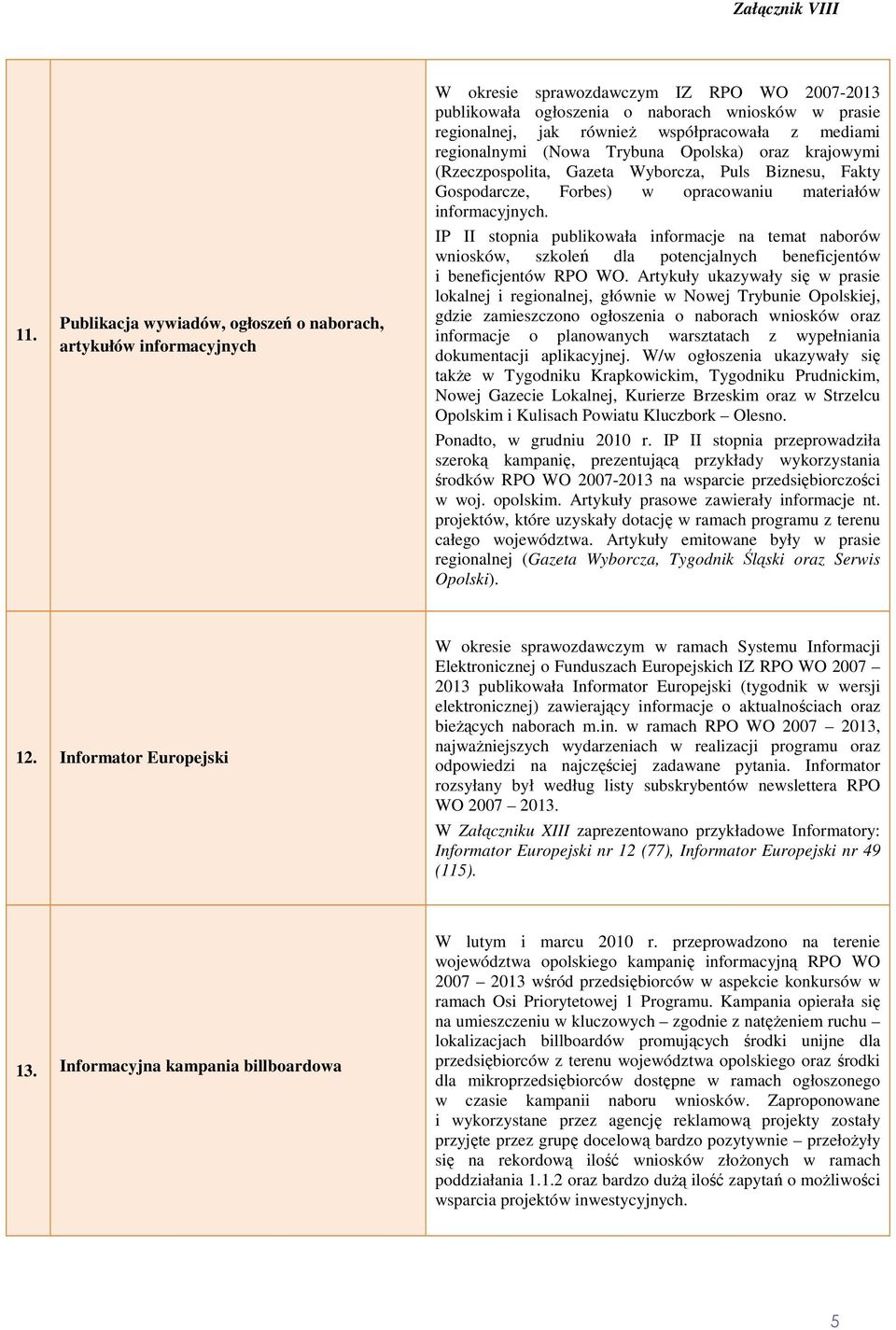 IP II stopnia publikowała informacje na temat naborów wniosków, szkoleń dla potencjalnych beneficjentów i beneficjentów RPO WO.