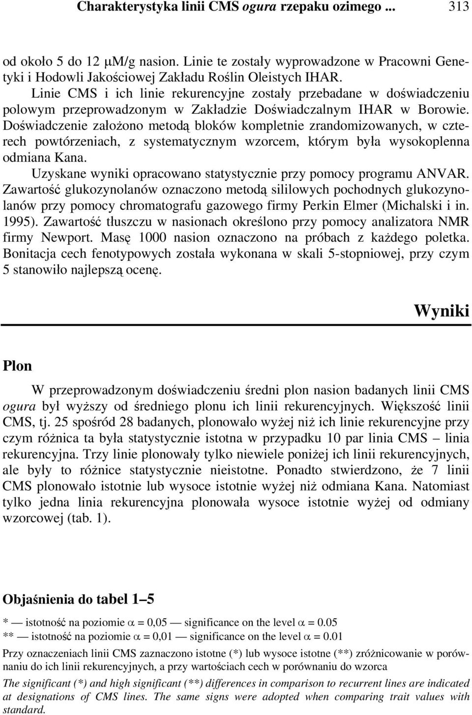 Doświadczenie założono metodą bloków kompletnie zrandomizowanych, w czterech powtórzeniach, z systematycznym wzorcem, którym była wysokoplenna odmiana Kana.