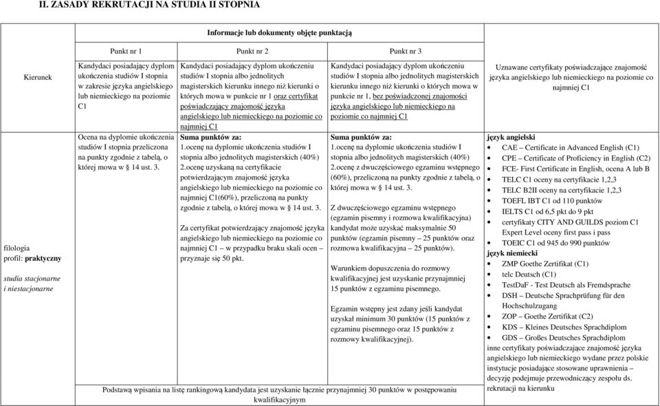 Kandydaci posiadający dyplom ukończeniu studiów I stopnia albo jednolitych magisterskich kierunku innego niż kierunki o których mowa w punkcie nr 1 oraz certyfikat poświadczający znajomość języka