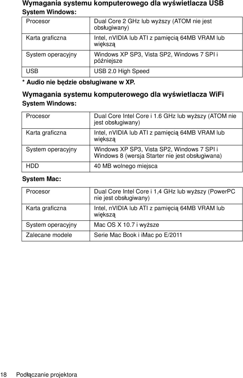 0 High Speed Wymagania systemu komputerowego dla wyświetlacza WiFi System Windows: Procesor Karta graficzna System operacyjny HDD Dual Core Intel Core i 1.