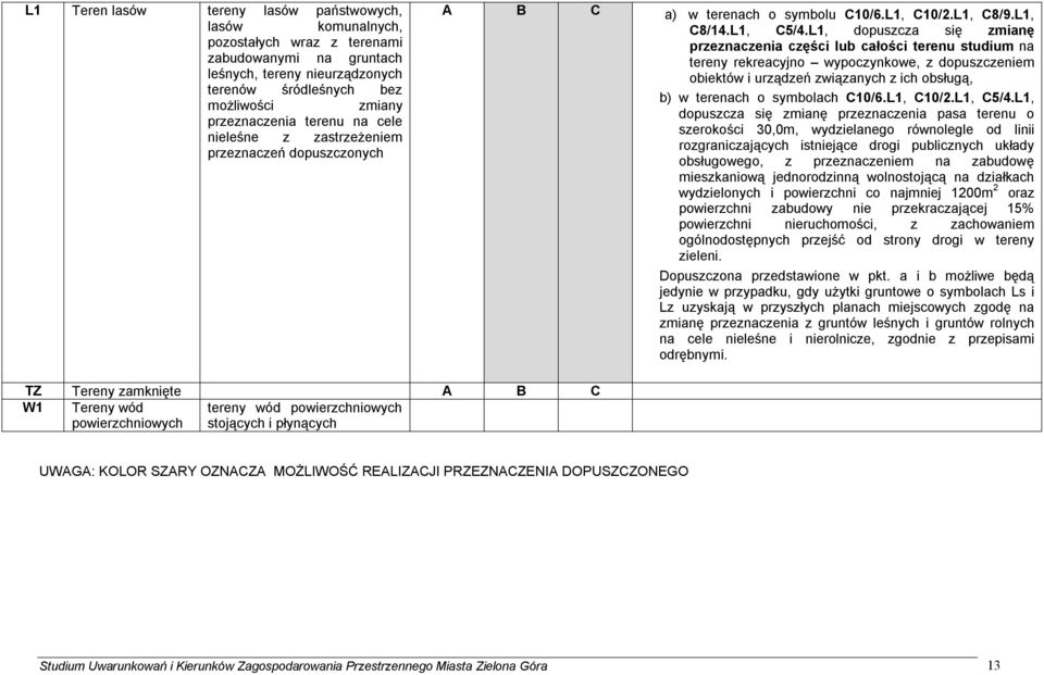 L1, dopuszcza się zmianę przeznaczenia części lub całości terenu studium na tereny rekreacyjno wypoczynkowe, z dopuszczeniem obiektów i urządzeń związanych z ich obsługą, b) w terenach o symbolach
