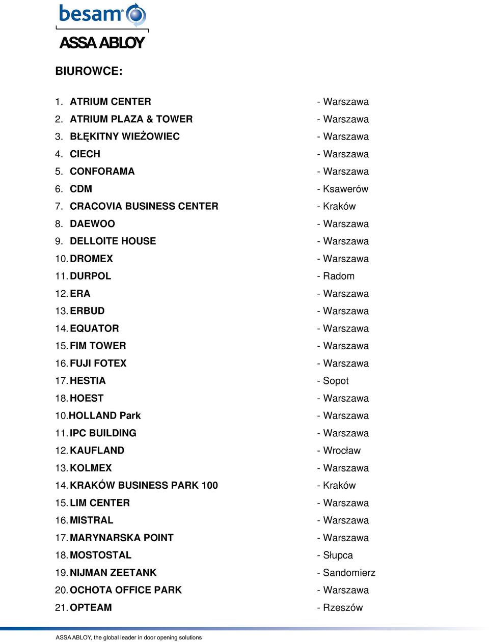 FIM TOWER - Warszawa 16. FUJI FOTEX - Warszawa 17. HESTIA - Sopot 18. HOEST - Warszawa 10.HOLLAND Park - Warszawa 11. IPC BUILDING - Warszawa 12. KAUFLAND - Wrocław 13. KOLMEX - Warszawa 14.