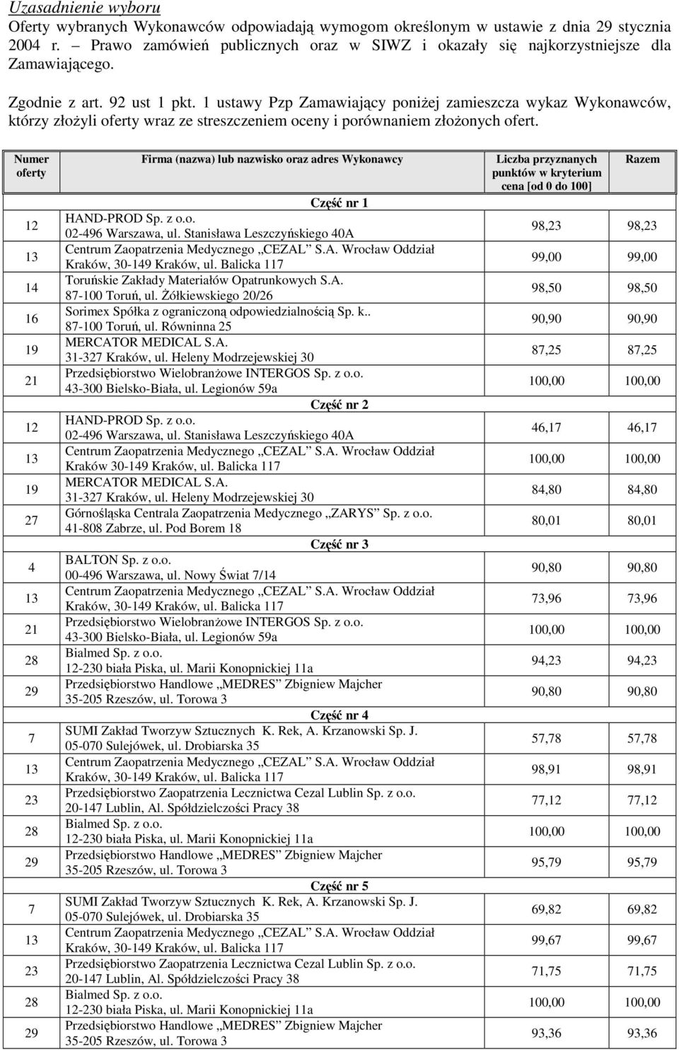 1 ustawy Pzp Zamawiający poniŝej zamieszcza wykaz Wykonawców, którzy złoŝyli oferty wraz ze streszczeniem oceny i porównaniem złoŝonych ofert.