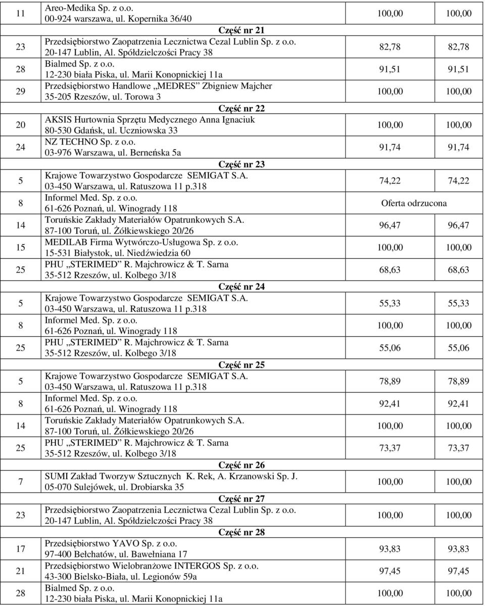 z o.o. 15-531 Białystok, ul. Niedźwiedzia 60 PHU STERIMED R. Majchrowicz & T. Sarna 35-512 Rzeszów, ul. Kolbego 3/18 Część nr 24 Krajowe Towarzystwo Gospodarcze SEMIGAT S.A. 03-450 Warszawa, ul.