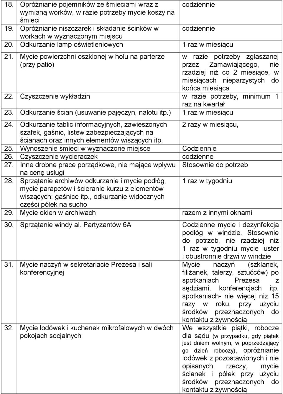 Mycie powierzchni oszklonej w holu na parterze (przy patio) w razie potrzeby zgłaszanej przez Zamawiającego, nie rzadziej niż co 2 miesiące, w miesiącach nieparzystych do końca miesiąca 22.