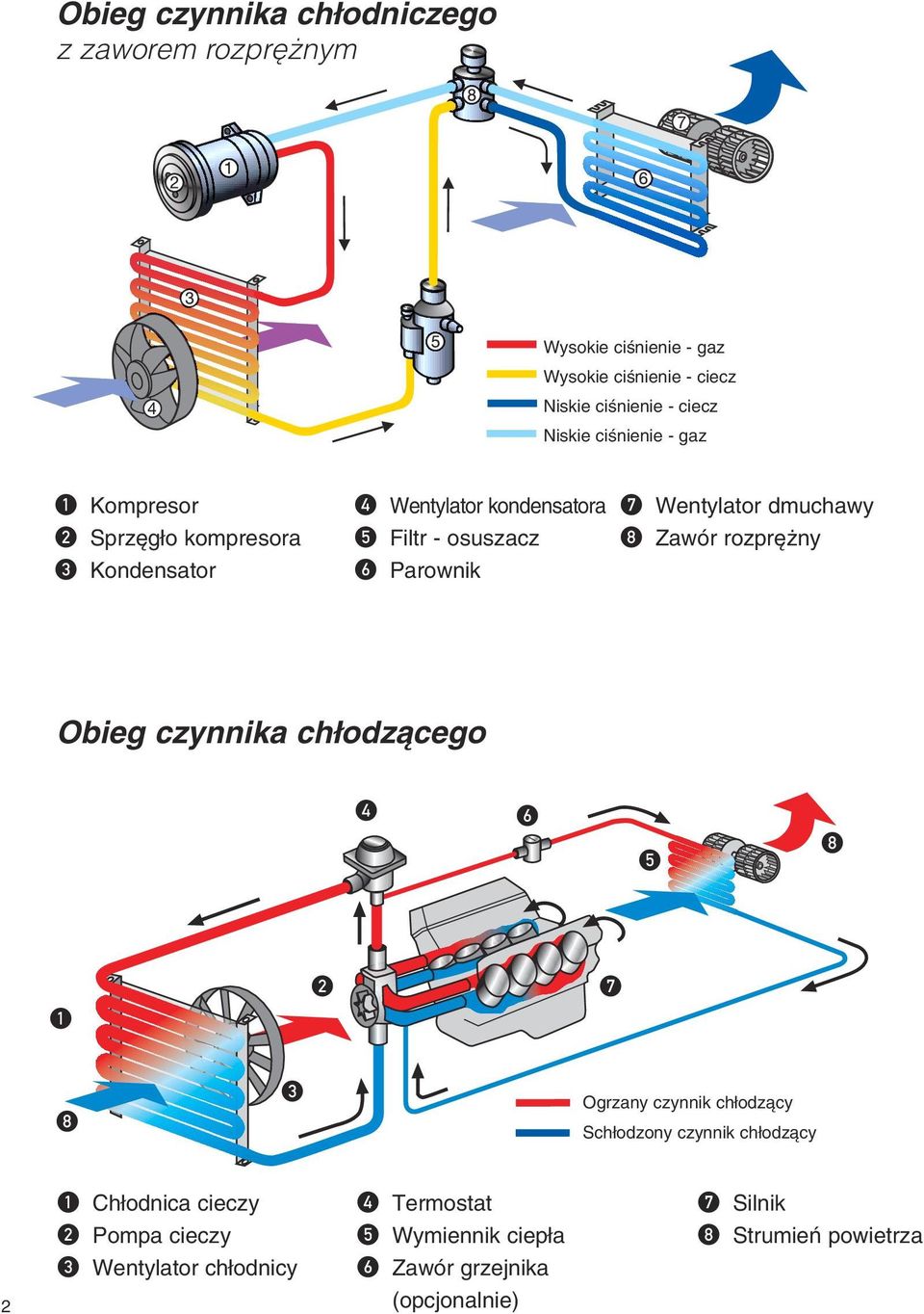 dmuchawy Zawór rozpr ny Obieg czynnika ch odzàcego 4 6 8 5 2 1 8 1 2 3 2 7 3 Ogrzany czynnik ch odzàcy Sch odzony czynnik ch odzàcy Ch