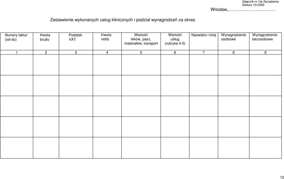 Podatek VAT Kwota netto Wartość leków, pasz, materiałów, transport Wartość usług