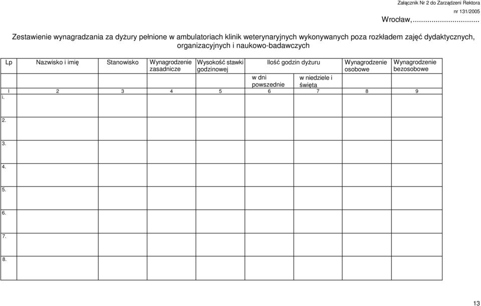 zajęć dydaktycznych, organizacyjnych i naukowo-badawczych Lp Nazwisko i imię Stanowisko Wynagrodzenie zasadnicze