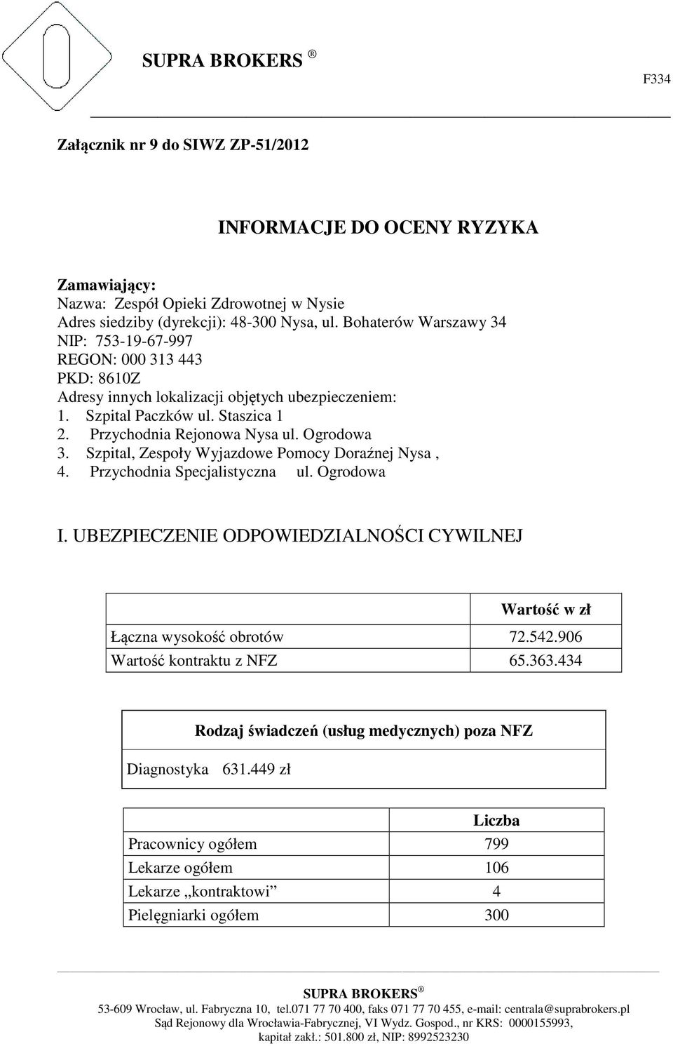 Przychodnia Rejonowa Nysa ul. Ogrodowa 3. Szpital, Zespoły Wyjazdowe Pomocy Doraźnej Nysa, 4. Przychodnia Specjalistyczna ul. Ogrodowa I.