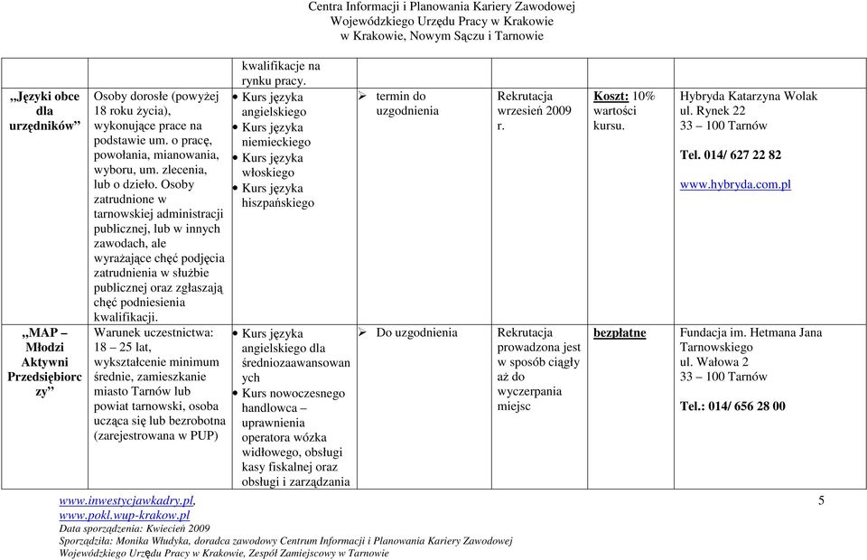 Osoby zatrudnione w tarnowskiej administracji publicznej, lub w innych zawodach, ale wyraŝające chęć podjęcia zatrudnienia w słuŝbie publicznej oraz zgłaszają chęć podniesienia kwalifikacji.