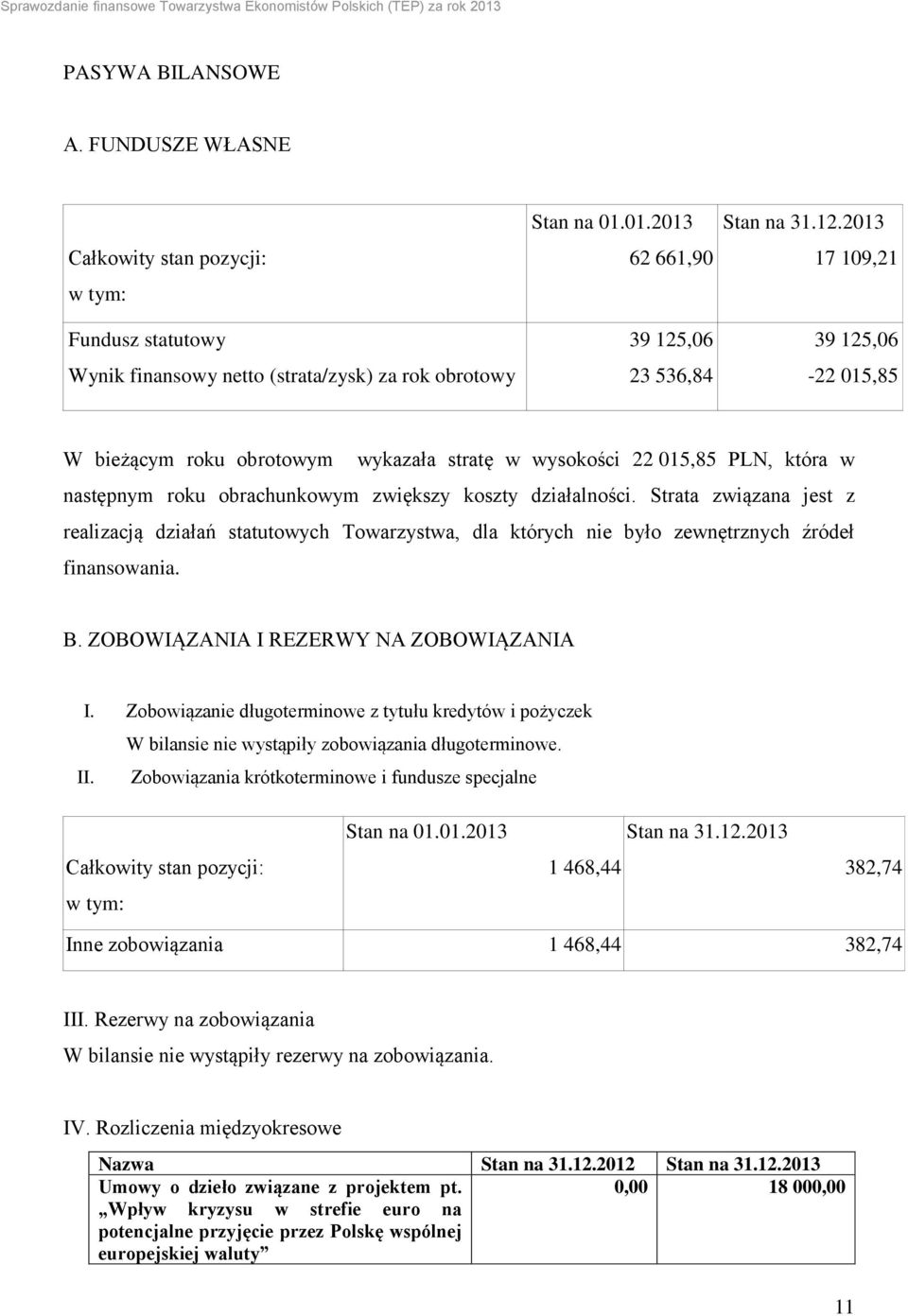 Strata związana jest z realizacją działań statutowych Towarzystwa, dla których nie było zewnętrznych źródeł finansowania. B. ZOBOWIĄZANIA I REZERWY NA ZOBOWIĄZANIA I.