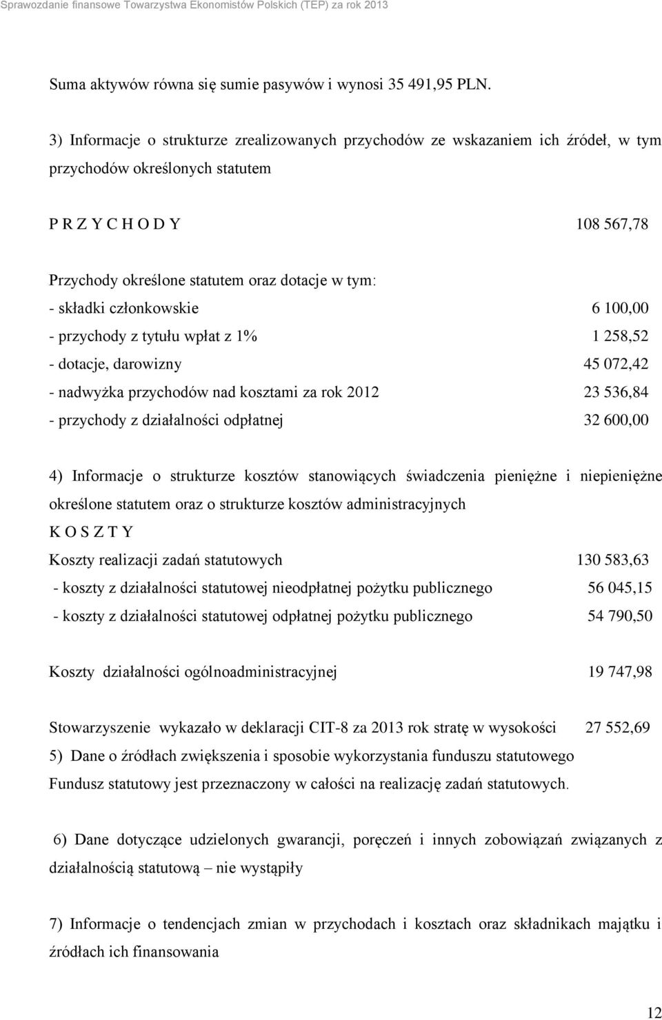 składki członkowskie 6 100,00 - przychody z tytułu wpłat z 1% 1 258,52 - dotacje, darowizny 45 072,42 - nadwyżka przychodów nad kosztami za rok 2012 23 536,84 - przychody z działalności odpłatnej 32