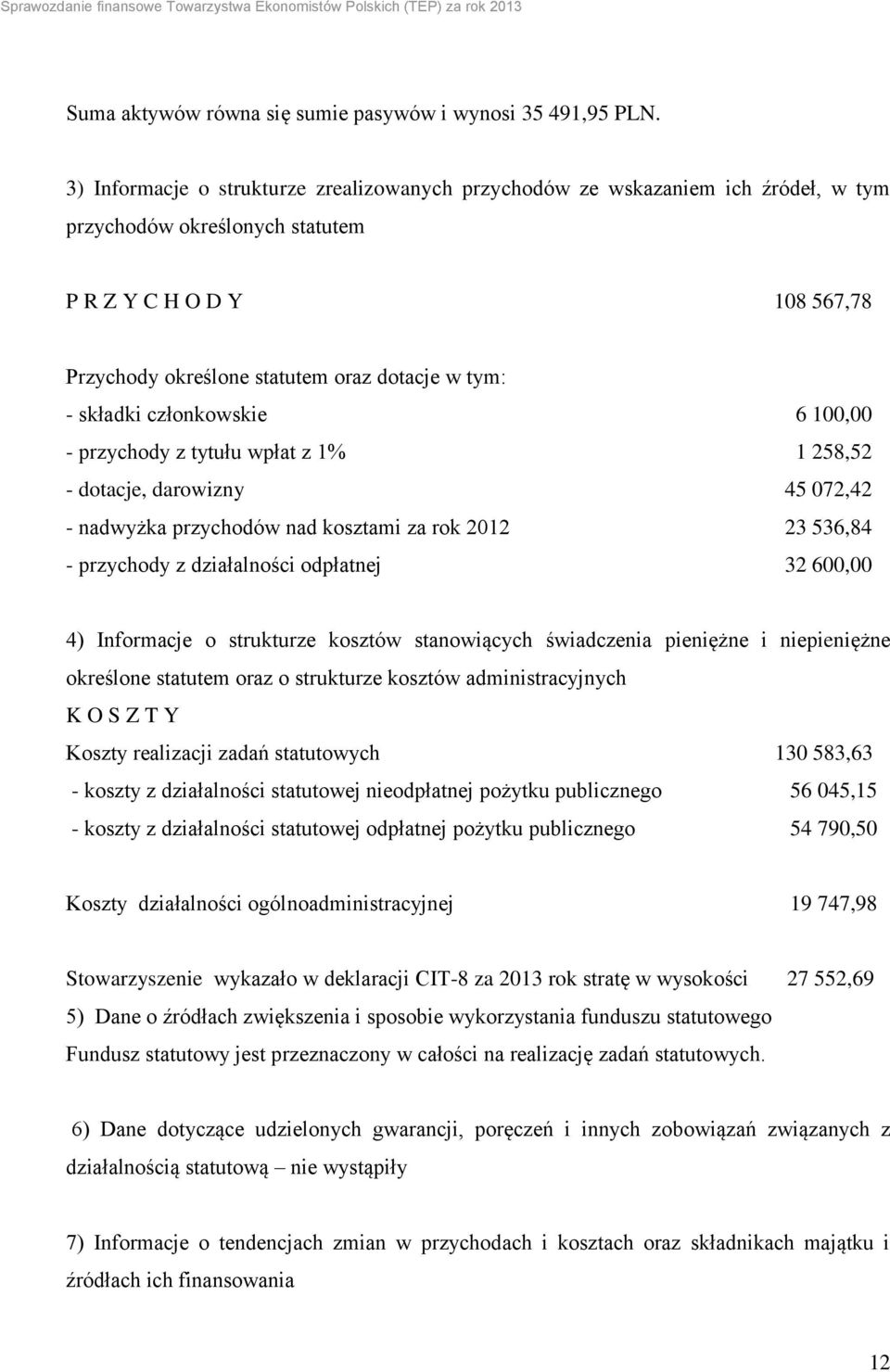 składki członkowskie 6 100,00 - przychody z tytułu wpłat z 1% 1 258,52 - dotacje, darowizny 45 072,42 - nadwyżka przychodów nad kosztami za rok 2012 23 536,84 - przychody z działalności odpłatnej 32