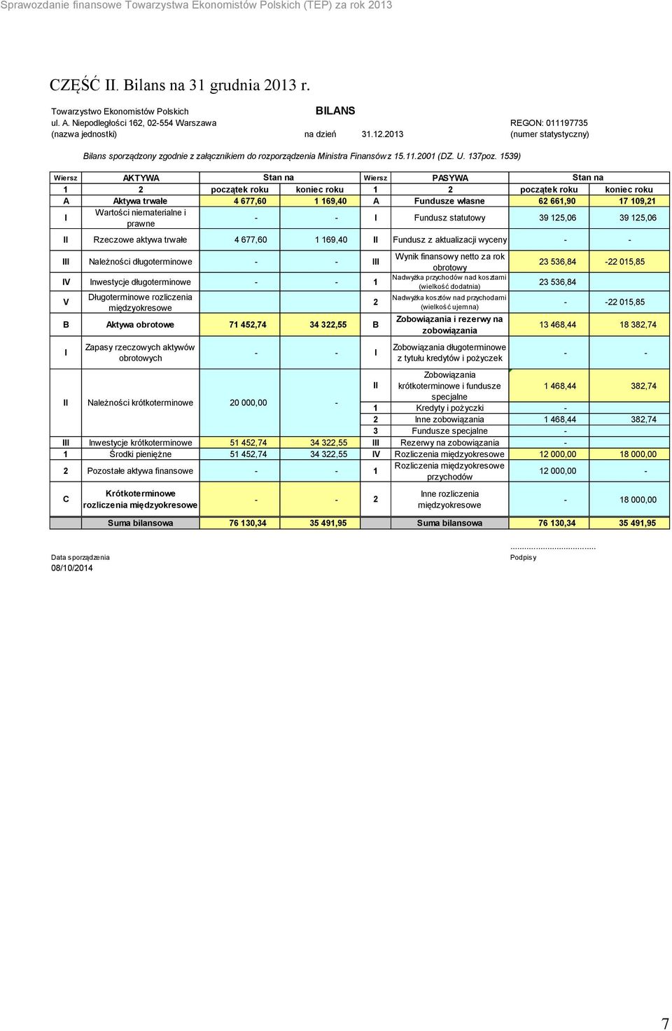 1539) Wiersz AKTYWA Stan na Wiersz PASYWA Stan na 1 2 początek roku koniec roku 1 2 początek roku koniec roku A Aktywa trwałe 4 677,60 1 169,40 A Fundusze własne 62 661,90 17 109,21 I Wartości