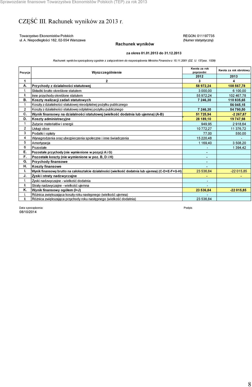 1539) Kwota za rok Pozycja Wyszczególnienie poprzedni Kwota za rok obrotowy 2012 2013 1 2 3 4 A. Przychody z działalności statutowej 58 972,24 108 567,78 I.