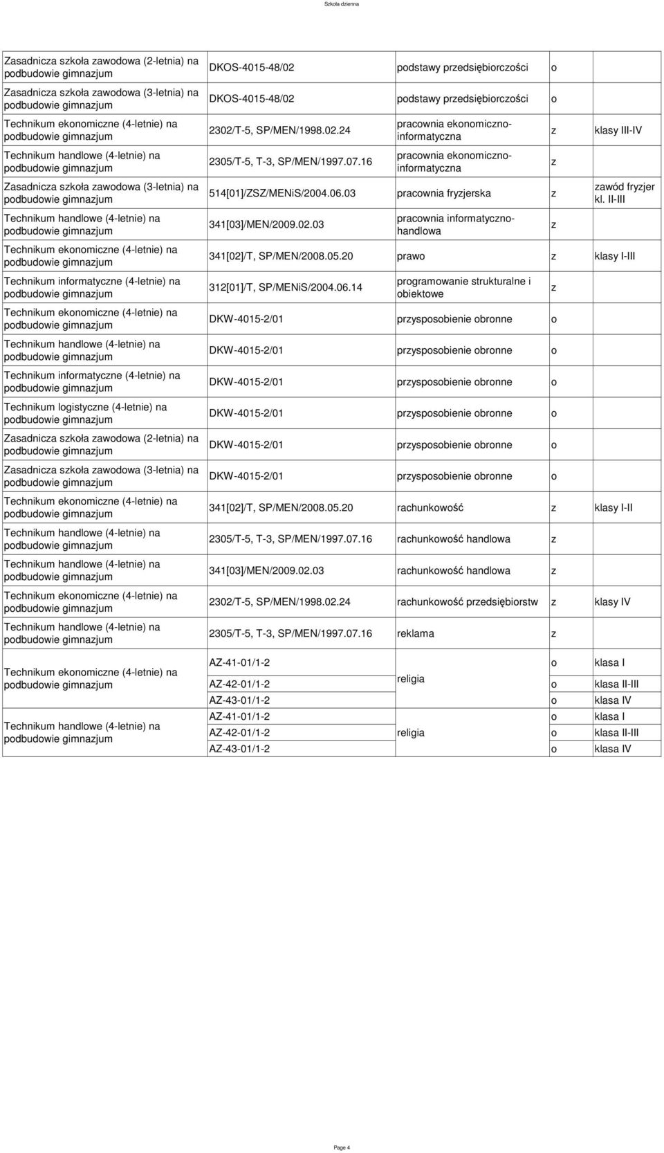 03 pracownia informatycnohandlowa klasy III-IV I-III 341[02]/T, SP/MEN/2008.05.
