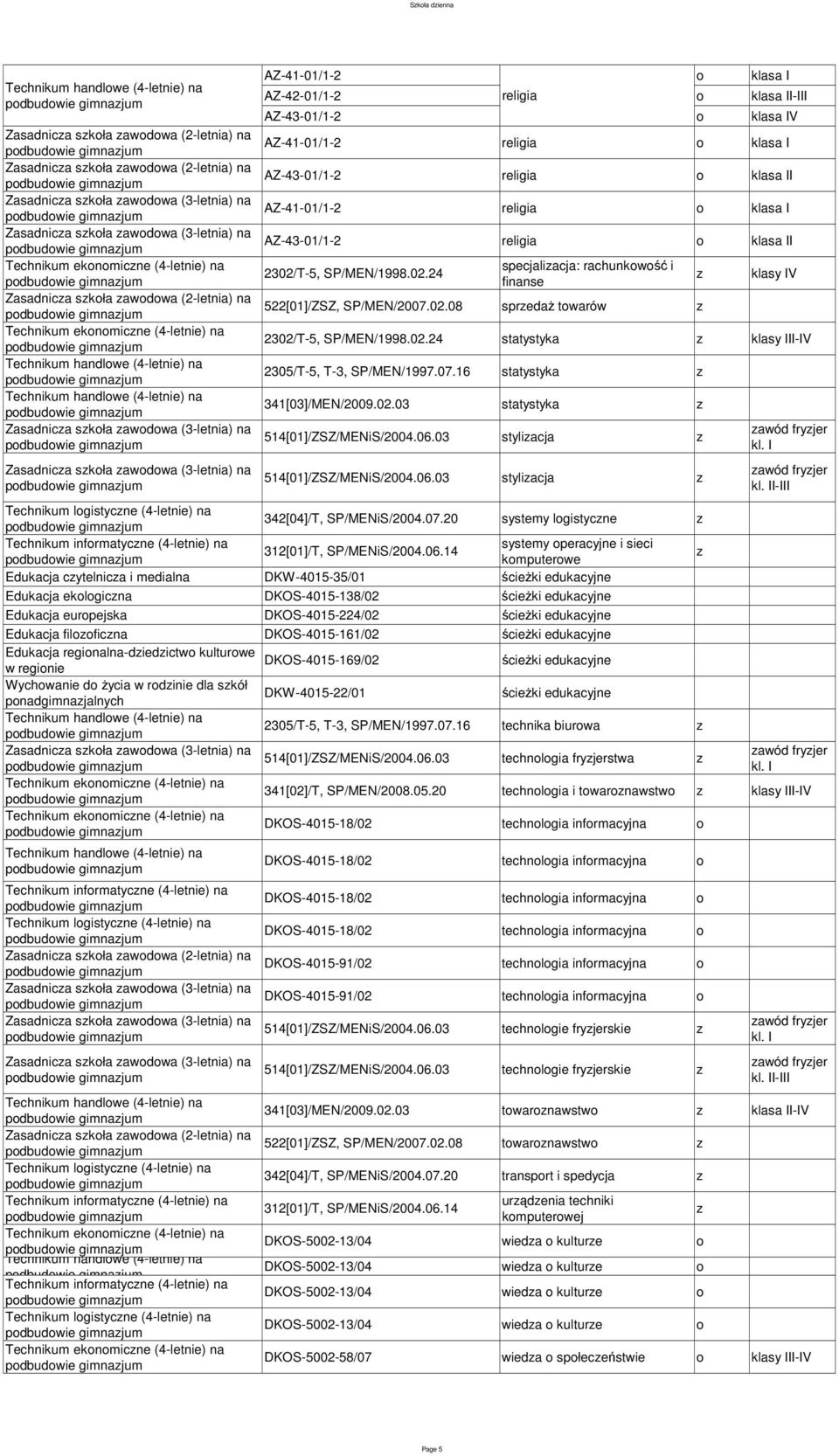 07.16 statystyka 341[03]/MEN/2009.02.03 statystyka 514[01]/ZSZ/MENiS/2004.06.03 styliacja 514[01]/ZSZ/MENiS/2004.06.03 styliacja I-III 342[04]/T, SP/MENiS/2004.07.20 systemy logistycne systemy