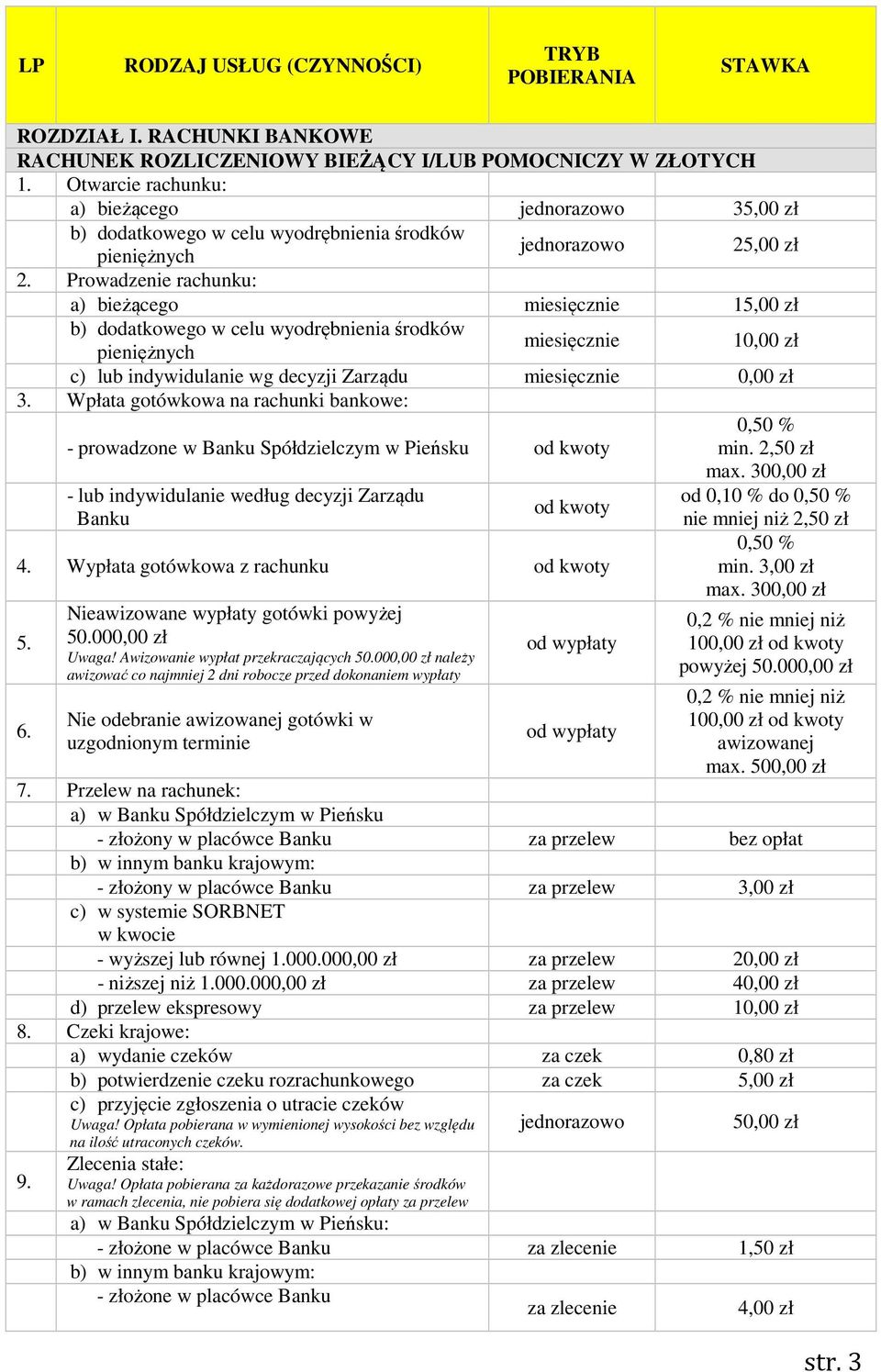 Prowadzenie rachunku: a) bieżącego miesięcznie 15,00 zł b) dodatkowego w celu wyodrębnienia środków pieniężnych miesięcznie c) lub indywidulanie wg decyzji Zarządu miesięcznie 0,00 zł 3.